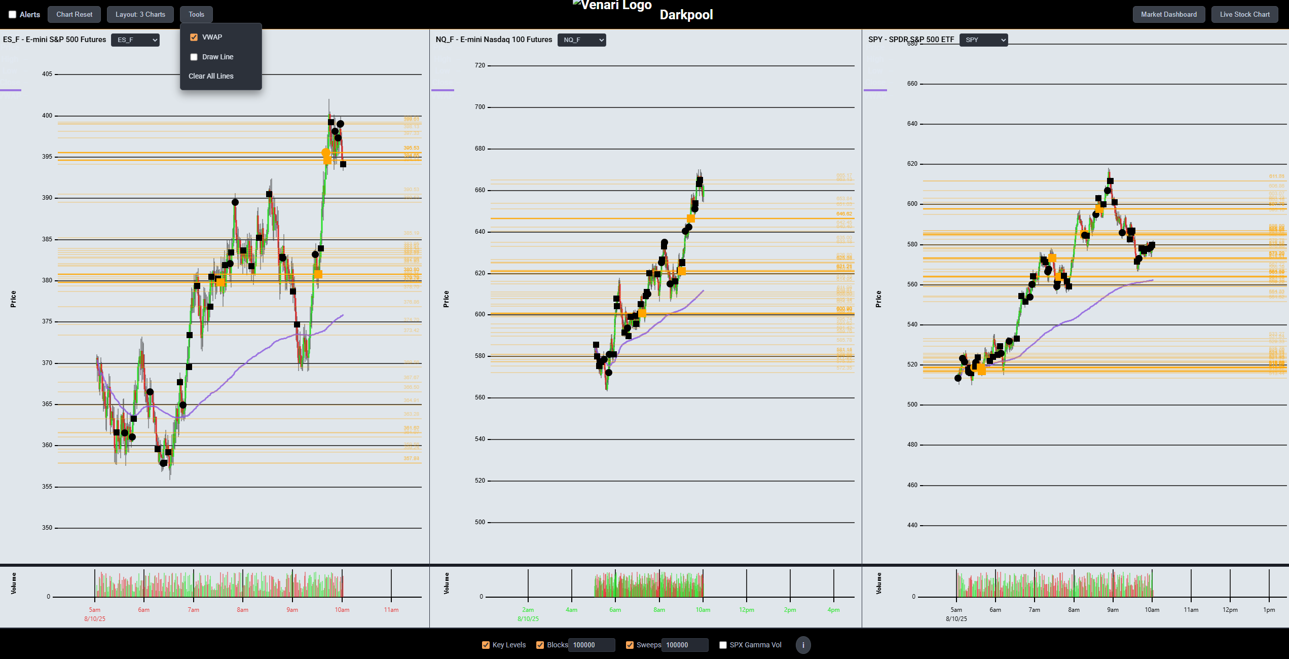 Venari Dashboard